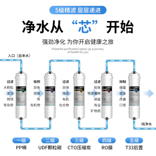 净水器滤芯通用家用10寸快接过滤器套装活性炭纯水机反渗透前置-图1