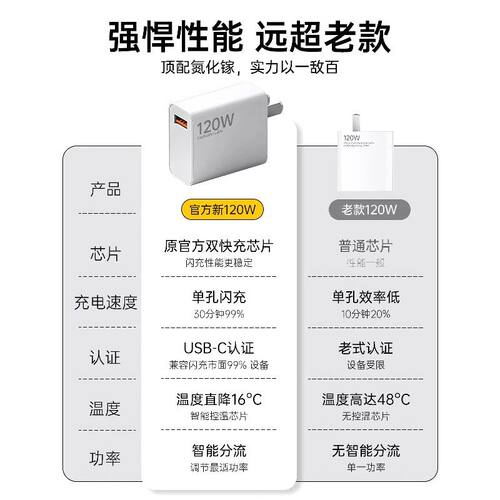 小米充电器120w官方正品快充适用14Pro13/12红米K70至尊版K50手机K60超级闪充Note13Pro6a套装充电线原氮化镓 - 图2