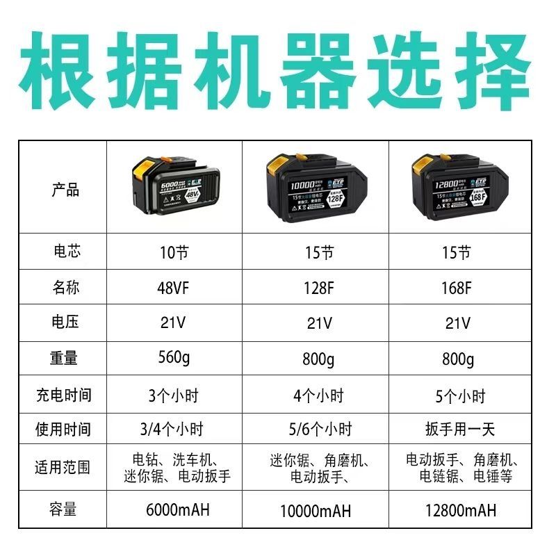 适用于大艺通用锂电电池48VF88F128电动扳手电动风炮角磨机手磨机 - 图3