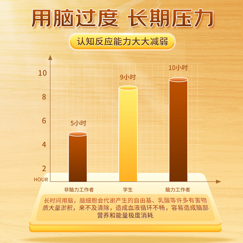 Beijing Tongrentang dha algae oil children's brain supplement to enhance memory, special for students to aid learning official flagship store