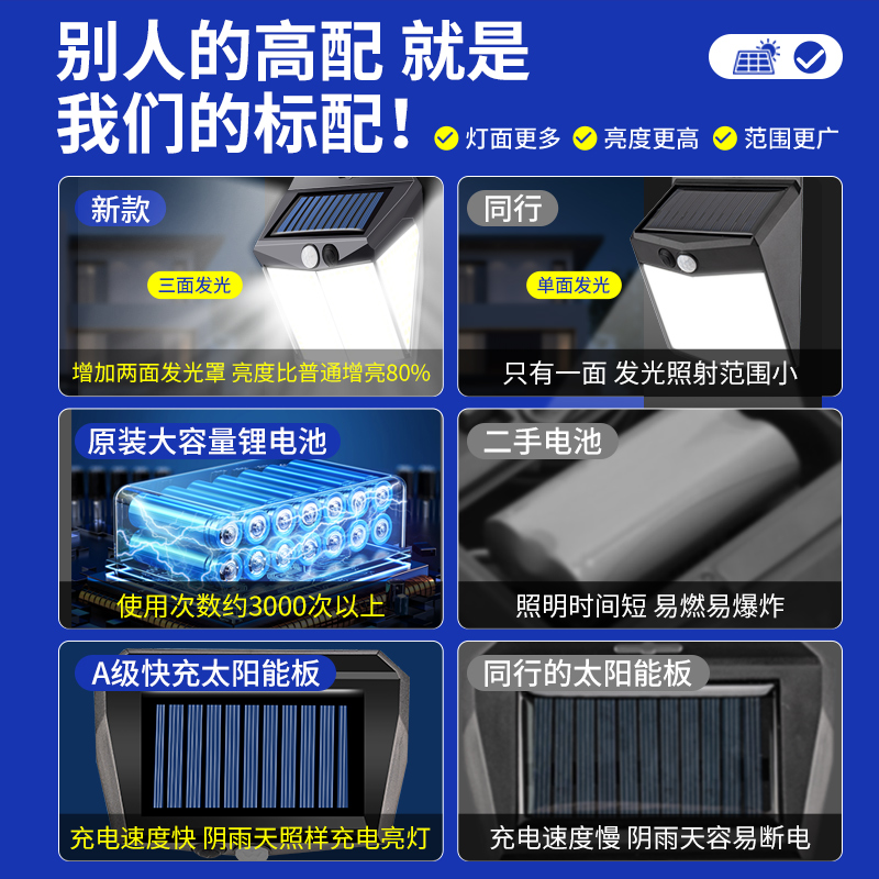 太阳能户外壁灯防水别墅庭院灯家用室外农村感应院子门口照明灯 - 图3