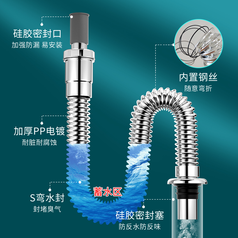 洗手盆下水管防臭洗脸盆下水器配件面池台盆漏水塞密封反水排水-图0