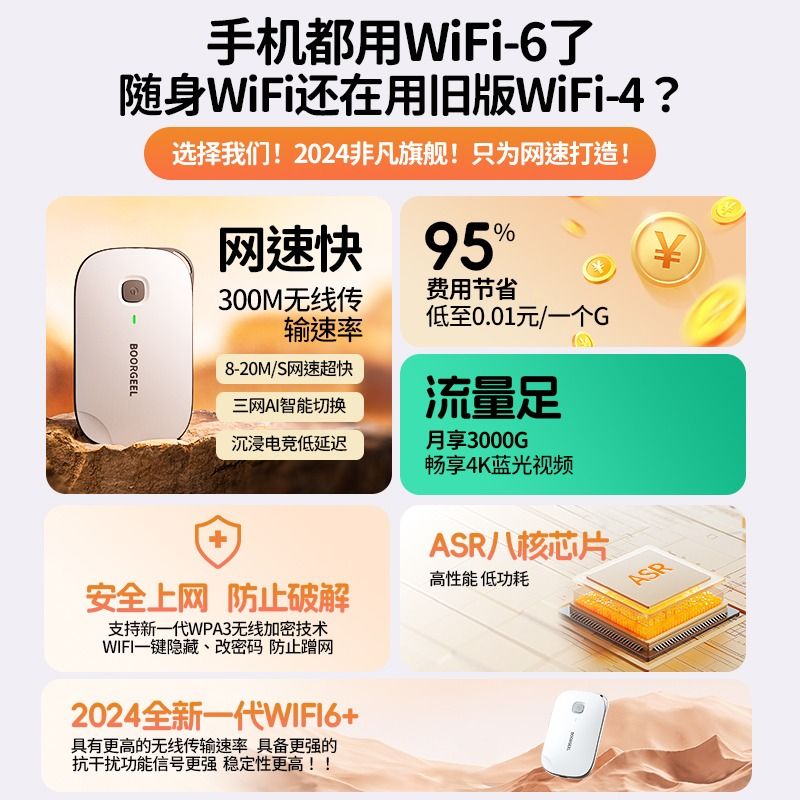 【2024新款WIFI6】随身wifi移动无线wifi网络无限流量新款三网全国通用免插卡宽带车载热点家用宿舍45g路由器 - 图0