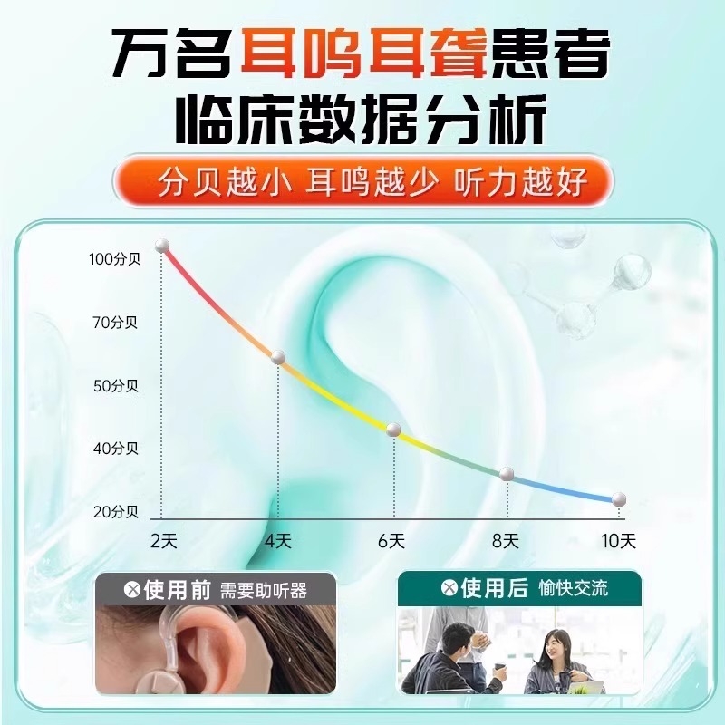 北京同仁堂神经性耳鸣耳贴耳朵嗡嗡响专用耳聋痛痒肿旗舰穴位调理 - 图2