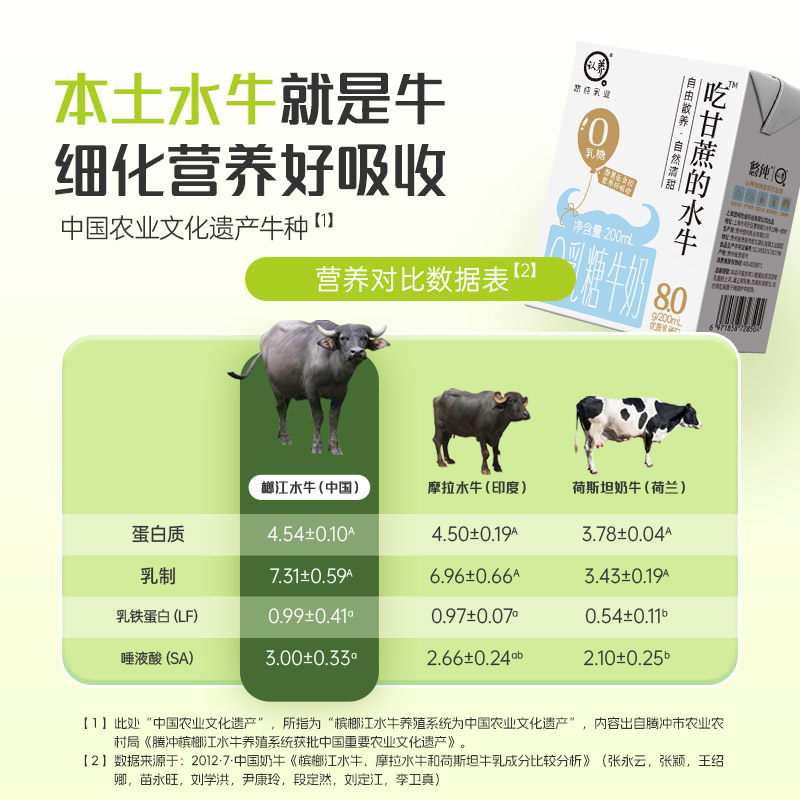 认养吃甘蔗的水牛奶200ml*10盒*2箱0乳糖营养奶高钙型无乳糖牛奶,淘宝优惠券,粉丝福利购,淘宝优惠卷