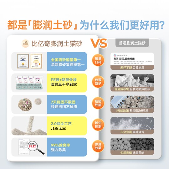 Biyiqi Bentonite Cat Litter | Thousands of pieces sold in 7 days