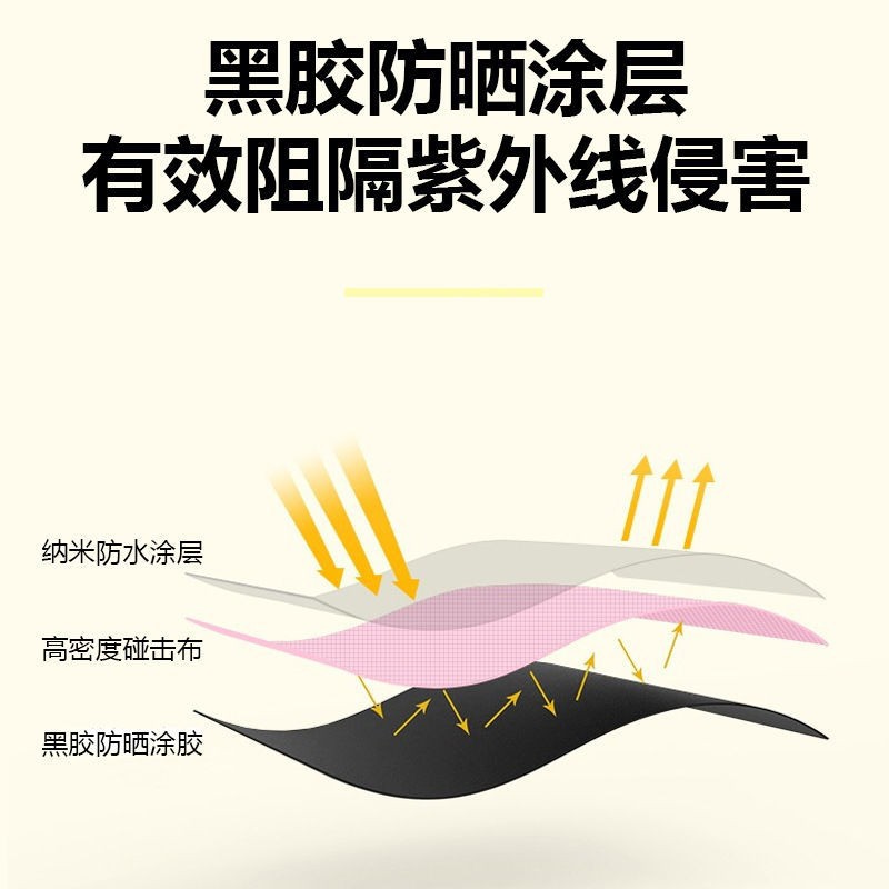 手动高颜值uv三折伞加固抗风黑胶防晒防紫外线遮阳晴雨两用伞男女