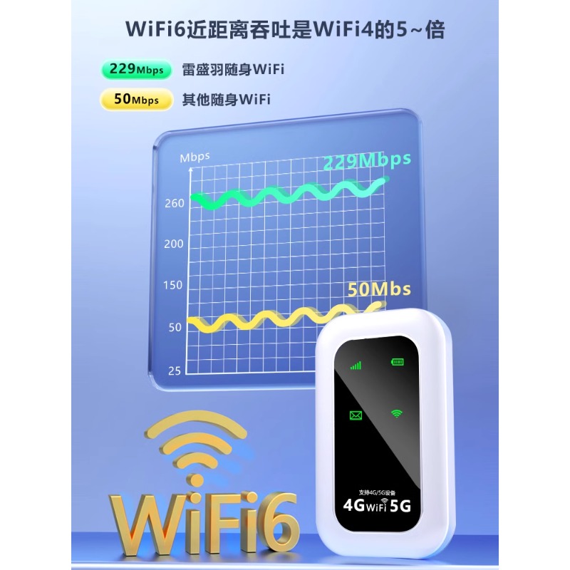 随身wifi2024新款5g移动无线wi-fi纯流量上网卡托4gwilf网络便携式路由器宽带免插卡高速智能全网通笔记本 - 图1