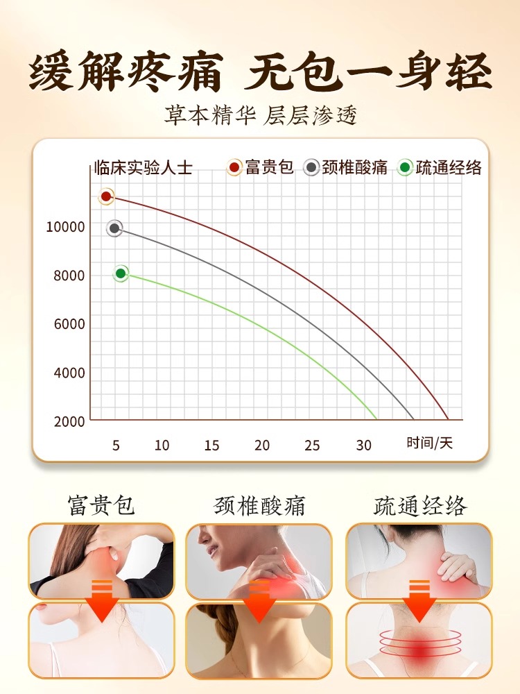 同仁堂艾草颈椎贴颈椎病专用贴膏颈椎热敷贴正品肩颈富贵包发热贴 - 图1