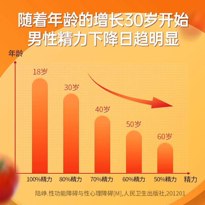 北京同仁堂番茄红素锌硒片男士提高精子质量软胶囊备孕官方旗舰店,淘宝优惠券,粉丝福利购,淘宝优惠卷