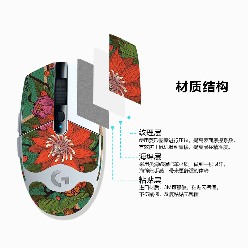 鼠标防滑贴适用于罗技G304G102一代二代鼠标贴吸汗贴全包防滑贴纸 - 图3