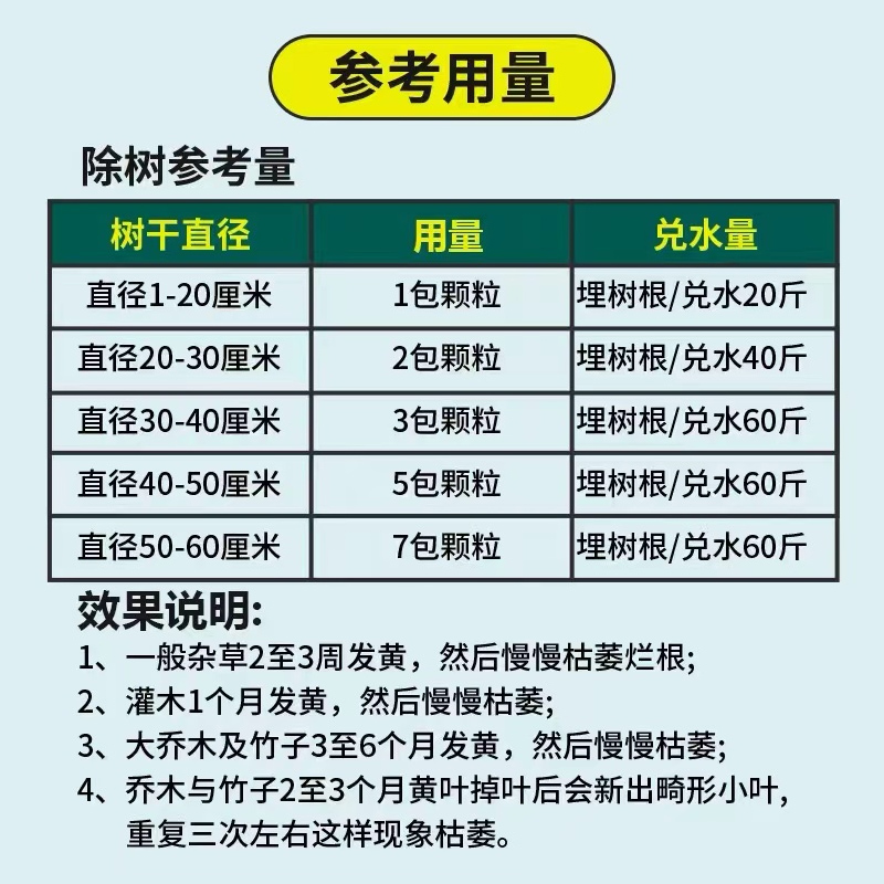 灭树粉去根粉灭根粉专用剂强力除大树竹子灭竹子杀树剂杂草颗粒型 - 图1