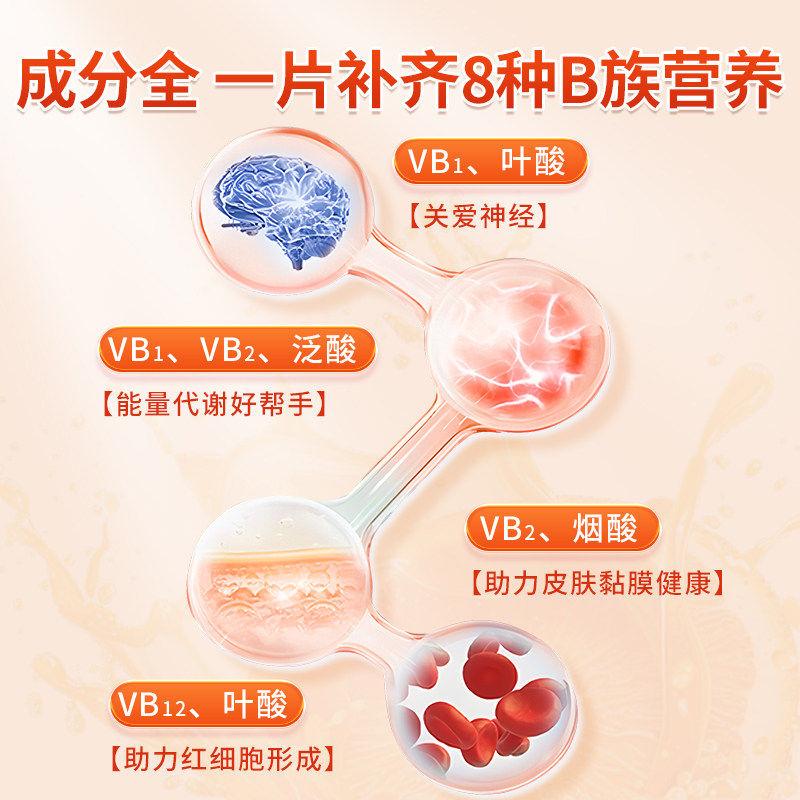 北京同仁堂多种复合维生素b族烟酰胺防脱发生发女非男士专用b12片,淘宝优惠券,粉丝福利购,淘宝优惠卷