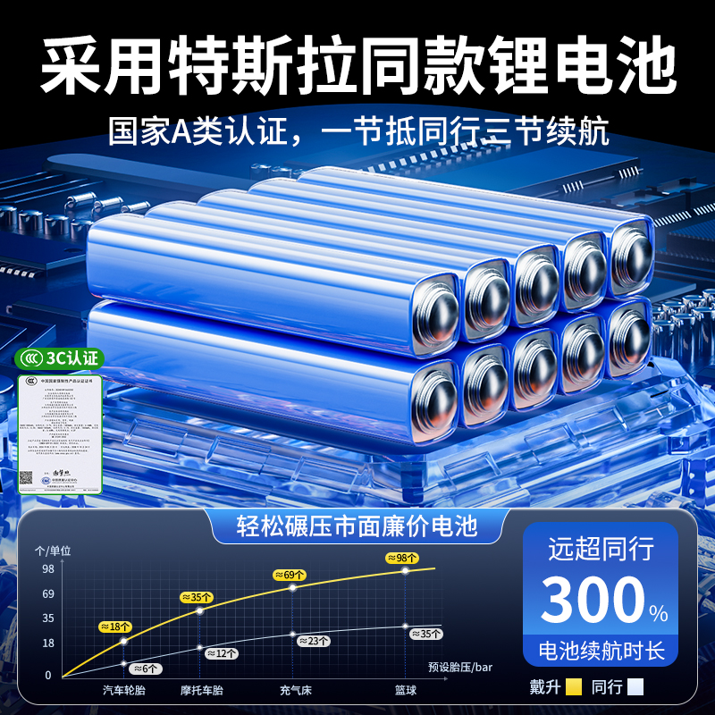 车载无线充气泵车用便携式汽车用打气泵电动轿车轮胎高压打气筒宝