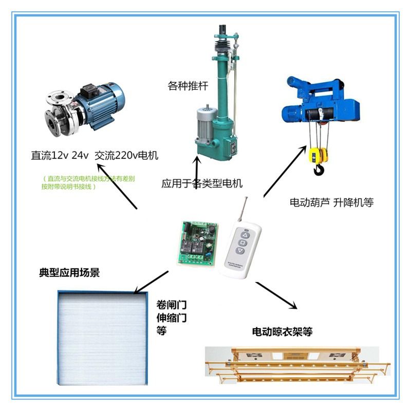 无线遥控马达电机正反转开关100米自锁互锁点动12v24v36v110v220v-图0