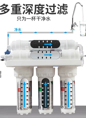直饮净水器-出口品质-水过滤器