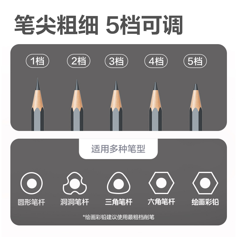 得力自动削笔刀电动削笔器大口径全自动卷笔刀粗杆大三角铅笔转笔刀小学生铅笔刀幼儿园男孩女孩削笔机套装