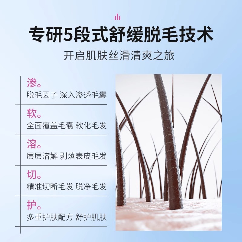 私处脱毛膏腋下私密女士全身阴毛根去腋毛不留黑点可用温和护肤型