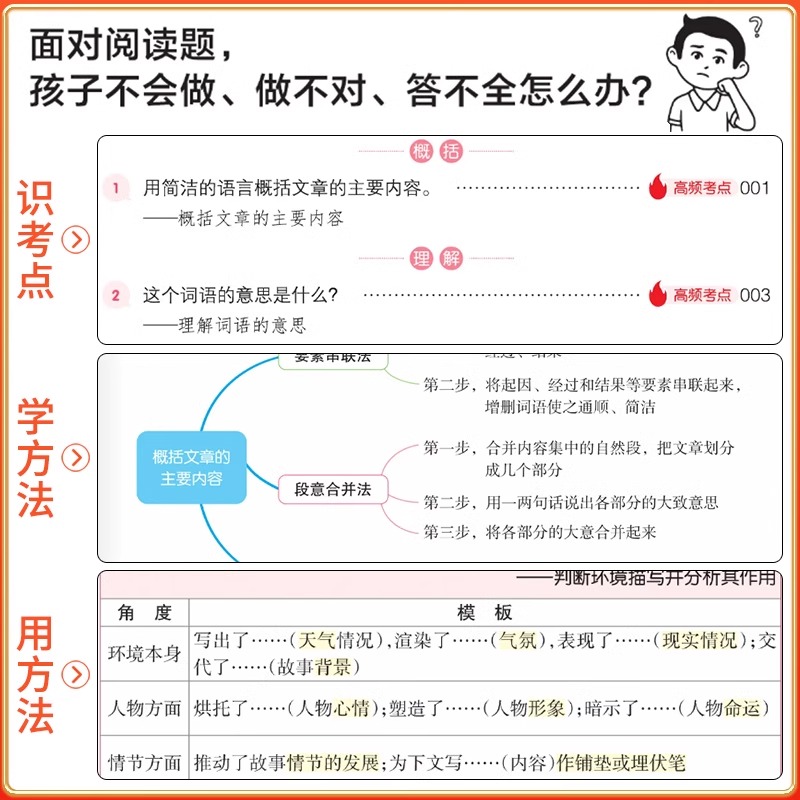 2025版一本小学语文阅读答题方法100问一二三年级四五年级六年级语文阅读理解专项训练答题模板真题语文阅读训练100篇英语每日一练 - 图0