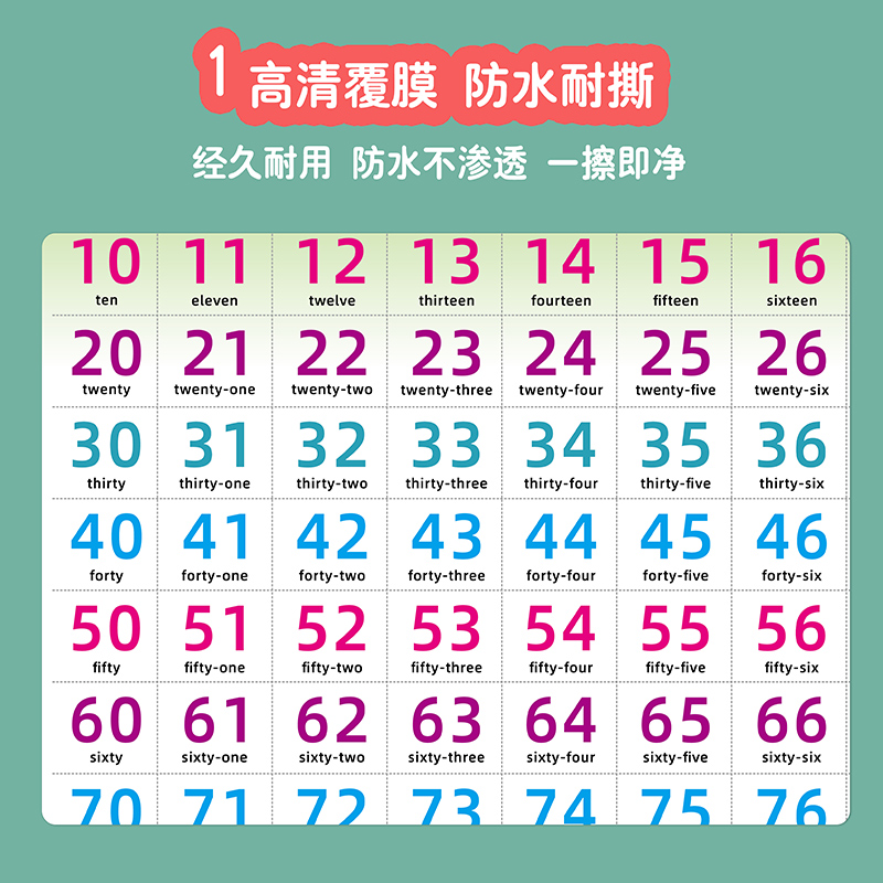 儿童学认0 1到100数字挂图墙贴学习神器幼儿园宝宝认识识数百数表-图2