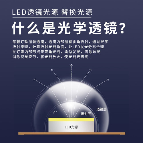 客厅灯led全光谱吸顶灯替换灯芯灯条长条灯卧室灯客厅灯板超亮 - 图0