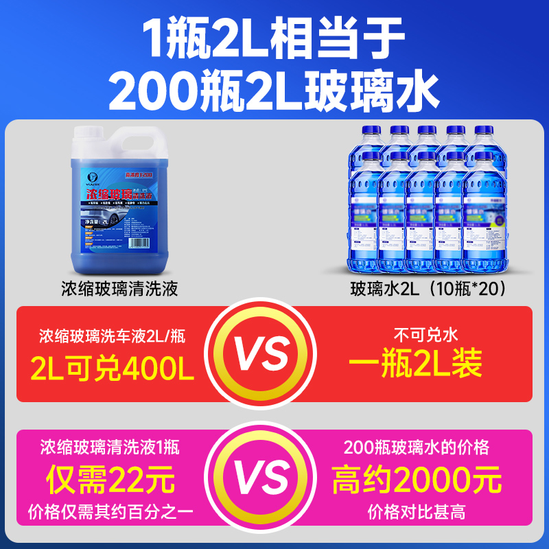 浓缩雨刮精浓缩液镀晶防雨驱虫四季通用原液雨刮水玻璃水易驹虫胶