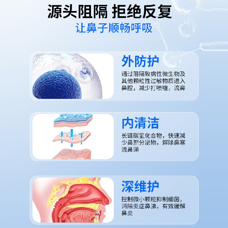 葵花康抗鼻腔过敏原凝胶喷剂医用鼻用鼻炎膏阻隔剂敷料益正修严舒 - 图1