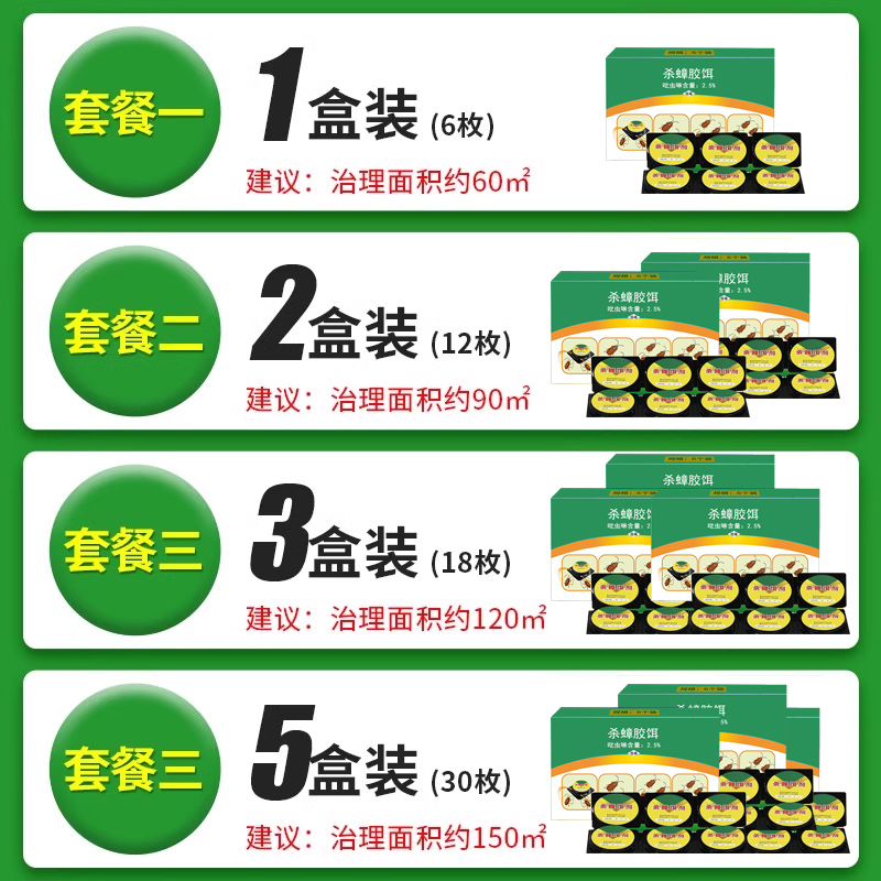 灭蟑螂药家用室内全一窝端厨房饭店强力绝杀小强胶饵贴非无毒神器 - 图2