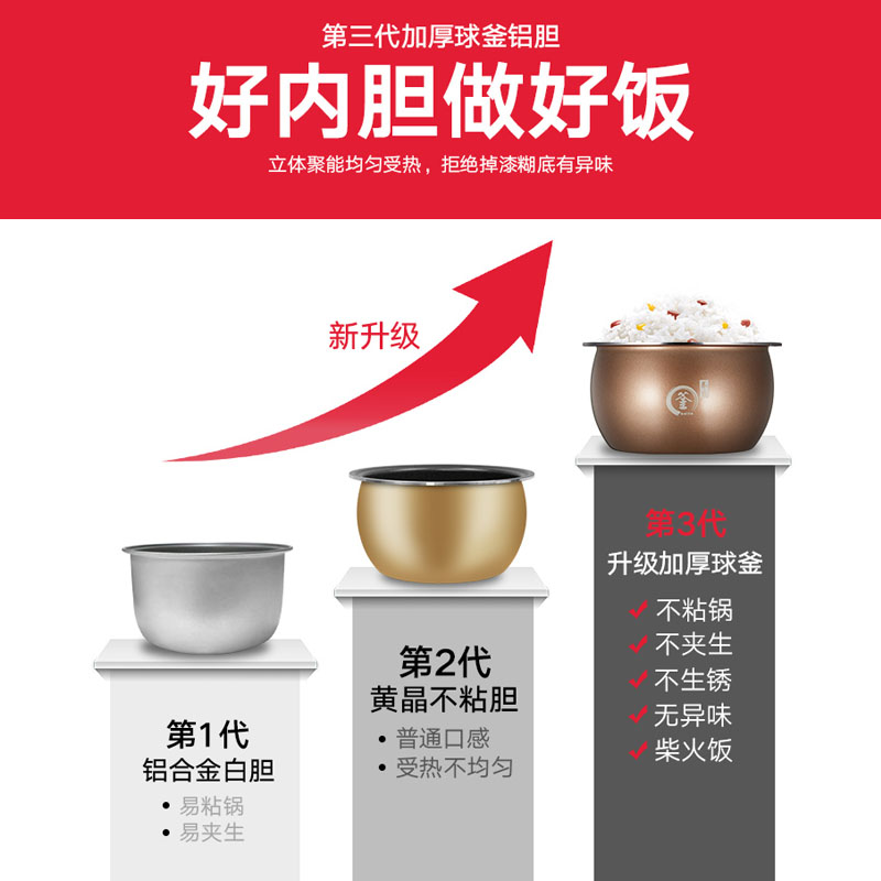 天天特卖工厂店电饭煲家用5L4L迷你3升小型电饭锅1-2-3人智能煮饭多功能全自动0
