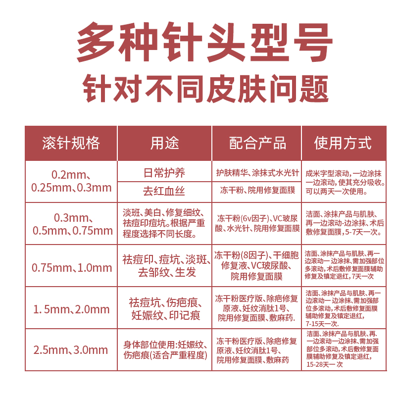 医用械字号滚针美容微针滚轮脸部家用水光针导入精华仪器皮肤管理 - 图0