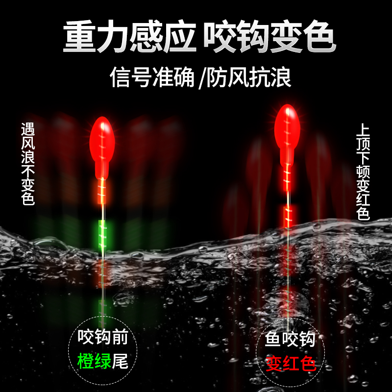 浅水夜光漂咬钩变色超醒目小短尾鲫鱼高灵敏浮漂草洞漂轻口溪流 - 图2