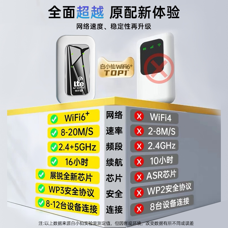 小扬哥推荐】5g随身wifi三网切换移动无线网络wifi全国通用免插卡热点纯流量上网卡托5g路由器宽带笔记本车载 - 图2