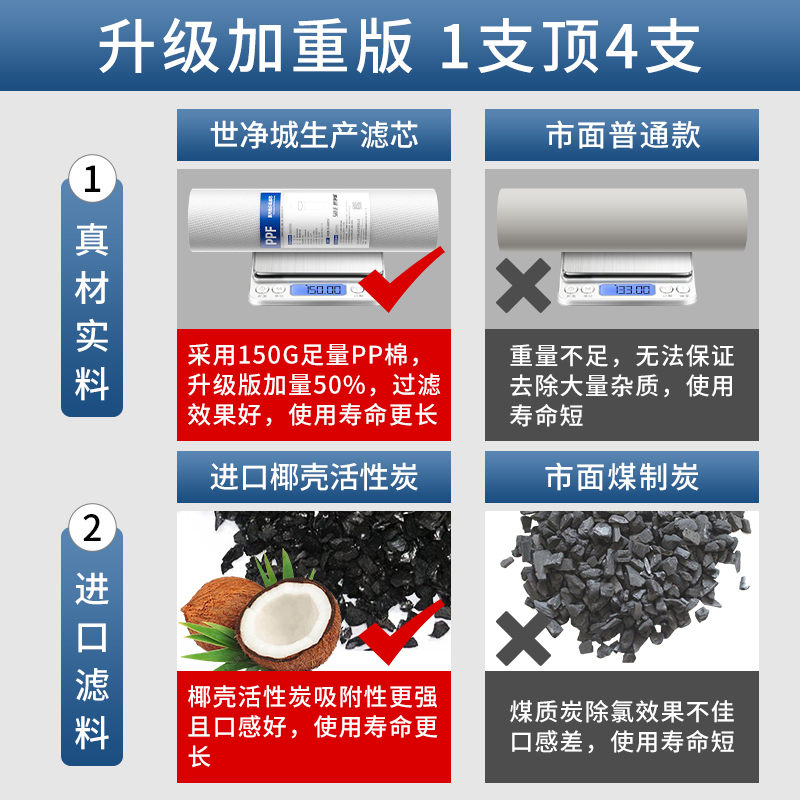 净水器滤芯通用家用过滤器前置10寸pp棉净水机活性炭套装反渗透 - 图1