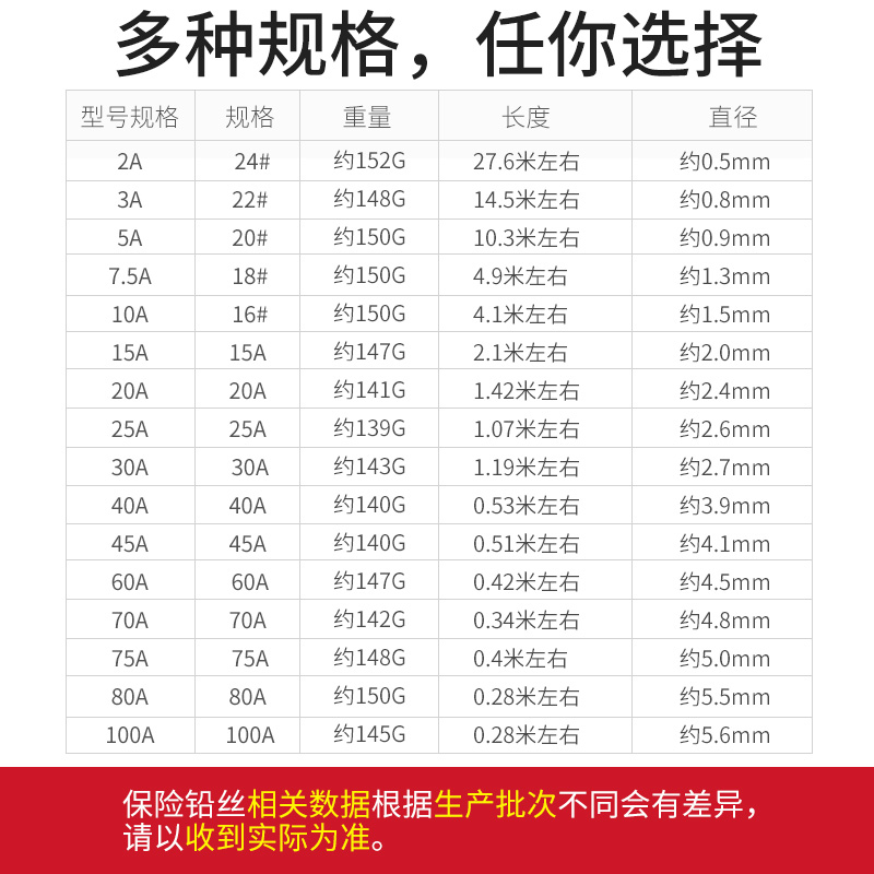 家用保险丝空调电表熔断丝10A15A20A30A60A老式闸刀开关铅丝 - 图1