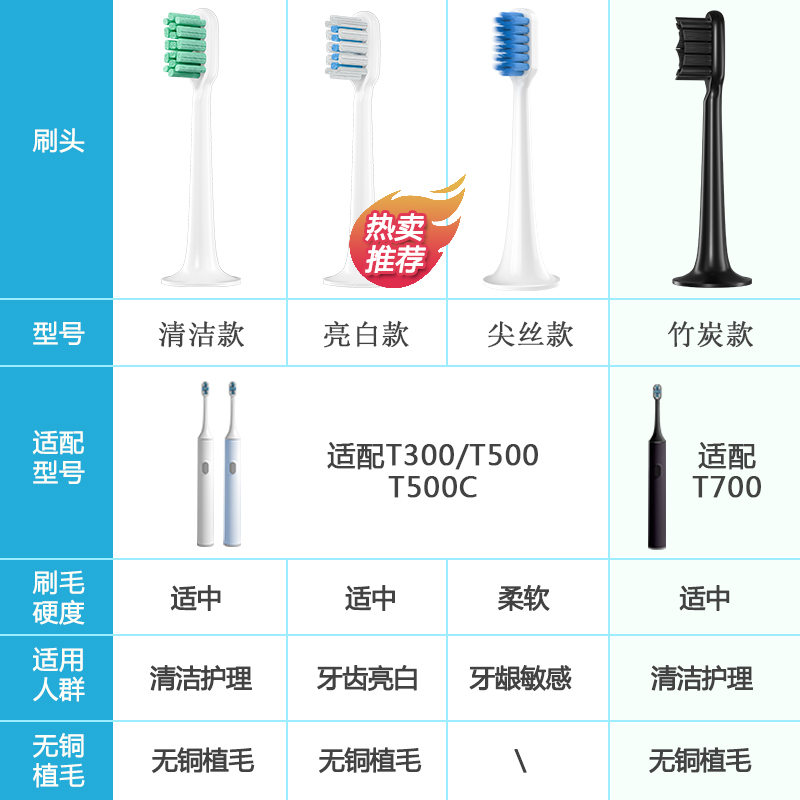 适用T300T500/T700小米米家电动牙刷头6支装通用型替换头成人软毛 - 图0