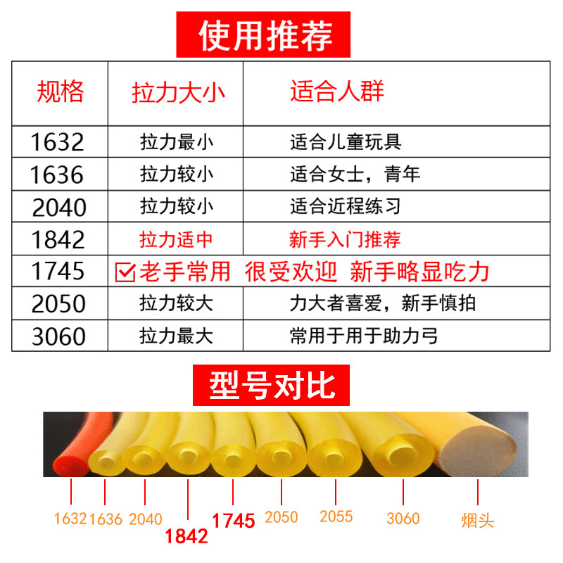 传统弹弓皮筋圆皮皮筋组暴力高弹圆皮筋防冻高弹力橡皮内穿拉力 - 图0