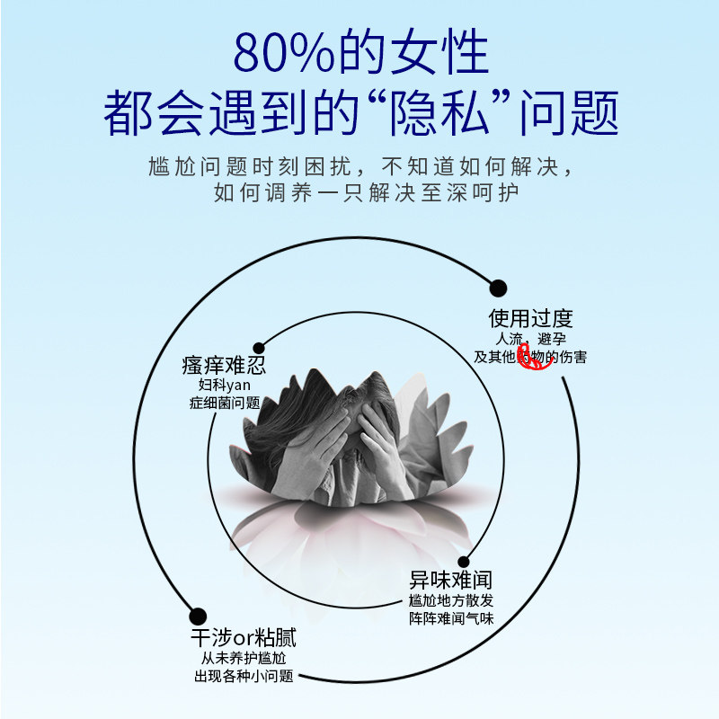白云山妇科凝胶膏露抑抗菌私处护理液杀抗菌雪莲苦参私密保养正品