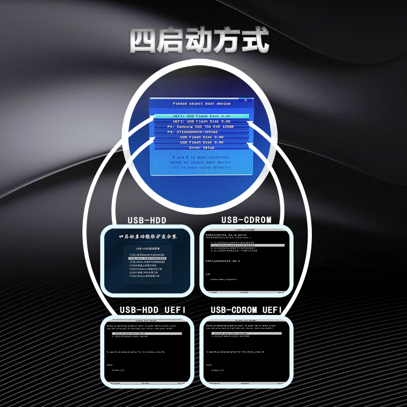 一键安装系统u盘USB3.0启动纯净版win10重装正版装机7w11专业版PE - 图1