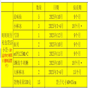 旺旺年货零食大礼包530g组合15包[7元优惠券]-寻折猪