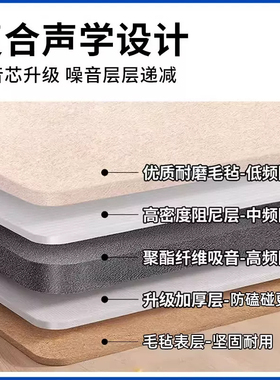 隔音板消音降噪阻尼门贴墙贴