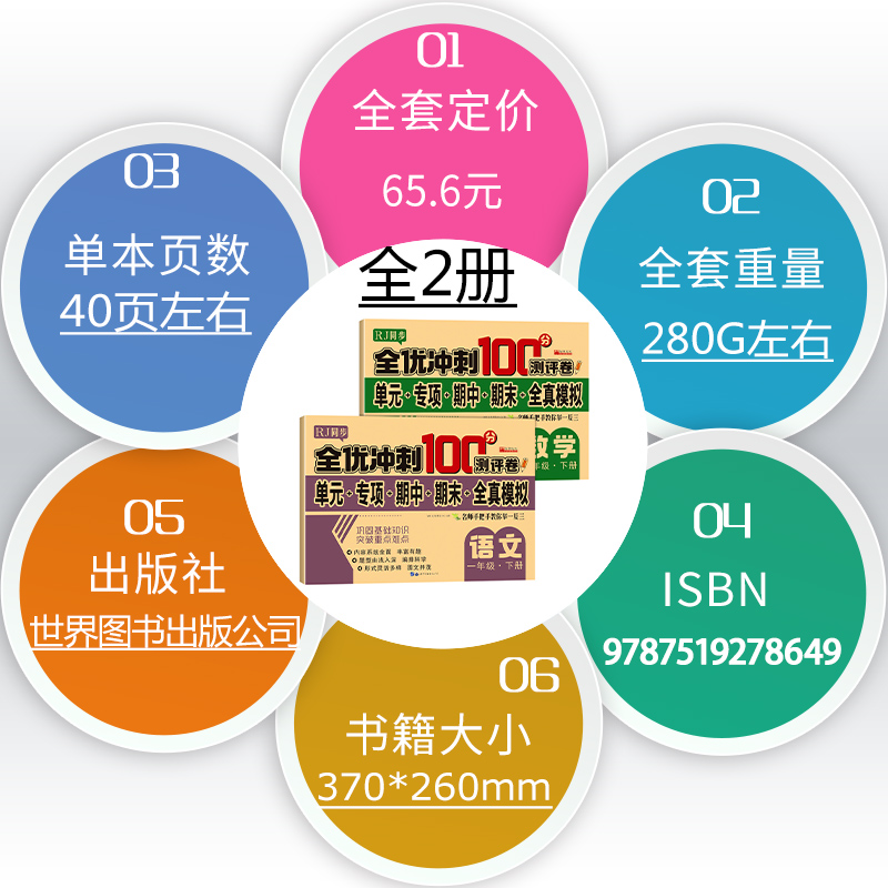 小学生一二三四五六年级语文数学试卷全优冲刺100分测评卷小学教辅人教版同步模拟单元卷专项练习册期末期中训练题乘法除法运算题 - 图1