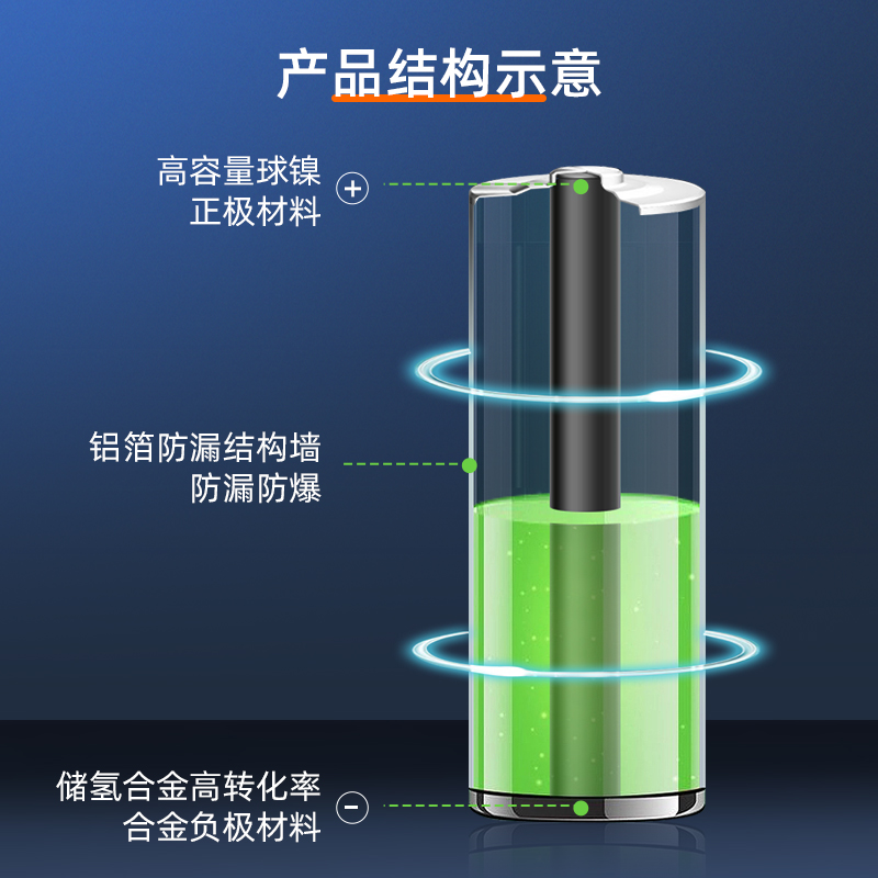 汉达五5号干电池7号普通碳性1.5V空调电视遥控器挂钟表闹钟专用七号耐用aa电池批发键盘鼠标话筒儿童小玩具 - 图2