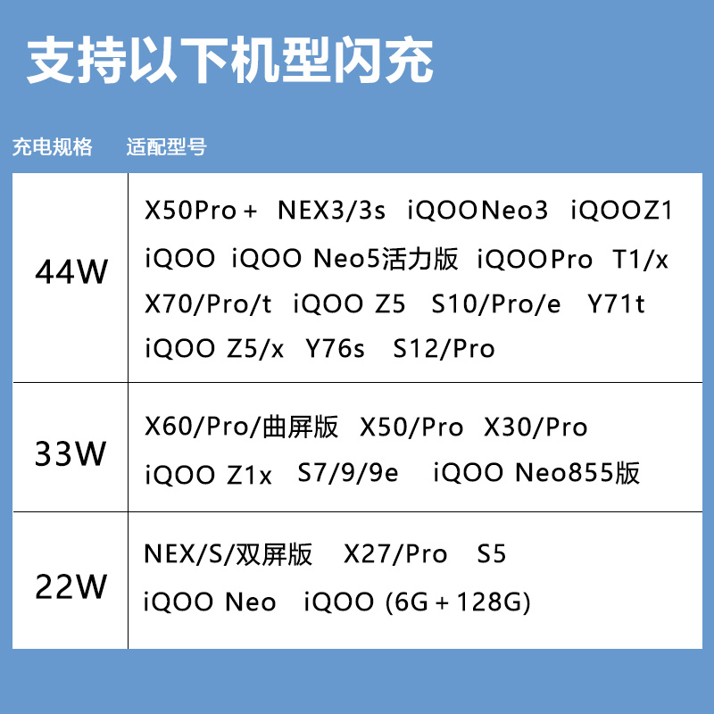 适用vivo44W充电器头x50/60/70/30快充33W数据线iQOONEO5活力版/3超级x27/Z1闪充22W手机pro/s7/9/10e/12