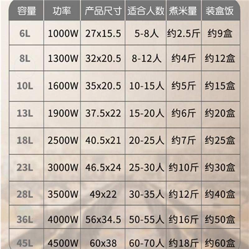 商用大容量电饭锅10l电饭煲食堂酒店用15-20人老式家用电饭宝航通-图1