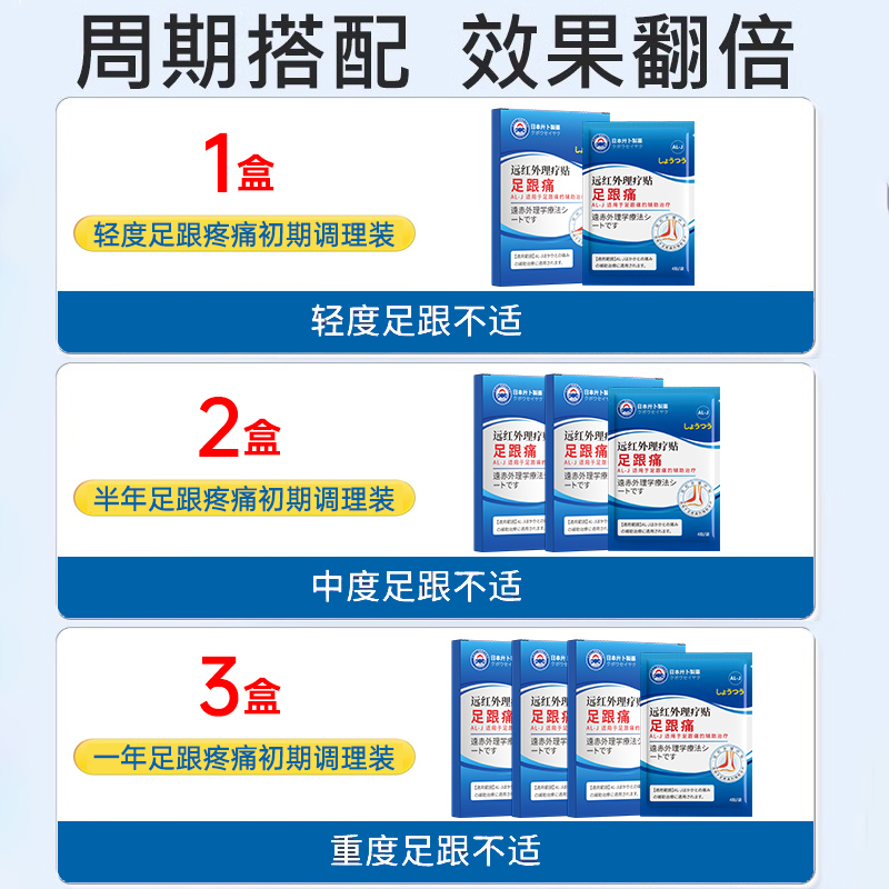 脚后跟疼痛跟腱炎足跟痛贴骨刺贴膏足底筋膜炎根痛脚底疼膏贴关节-图0