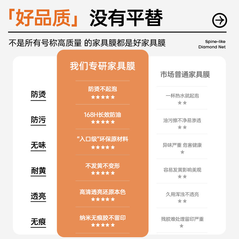 餐桌贴膜防烫岩板大理石桌面家具耐高温茶几石英石奢石透明保护膜,淘宝优惠券,粉丝福利购,淘宝优惠卷