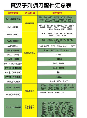 真汉子剃须刀刀头刀网配件大全