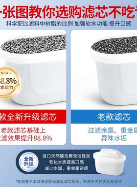 德国原装滤水壶3.5L大容量宿舍