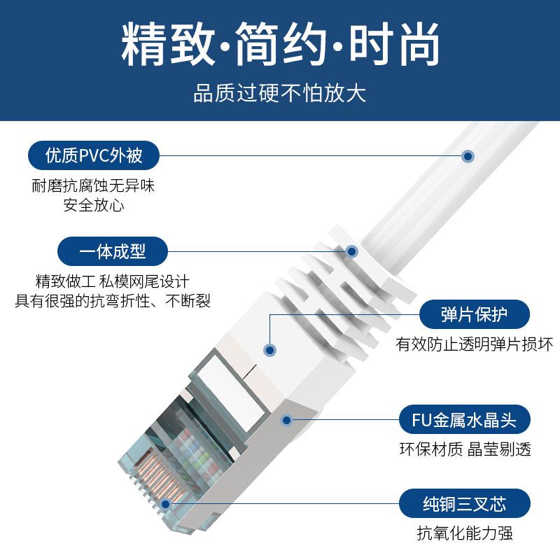 千兆六类网线0.5/3/5/20米家用路由器电脑监控网络连接线上网室外 - 图2