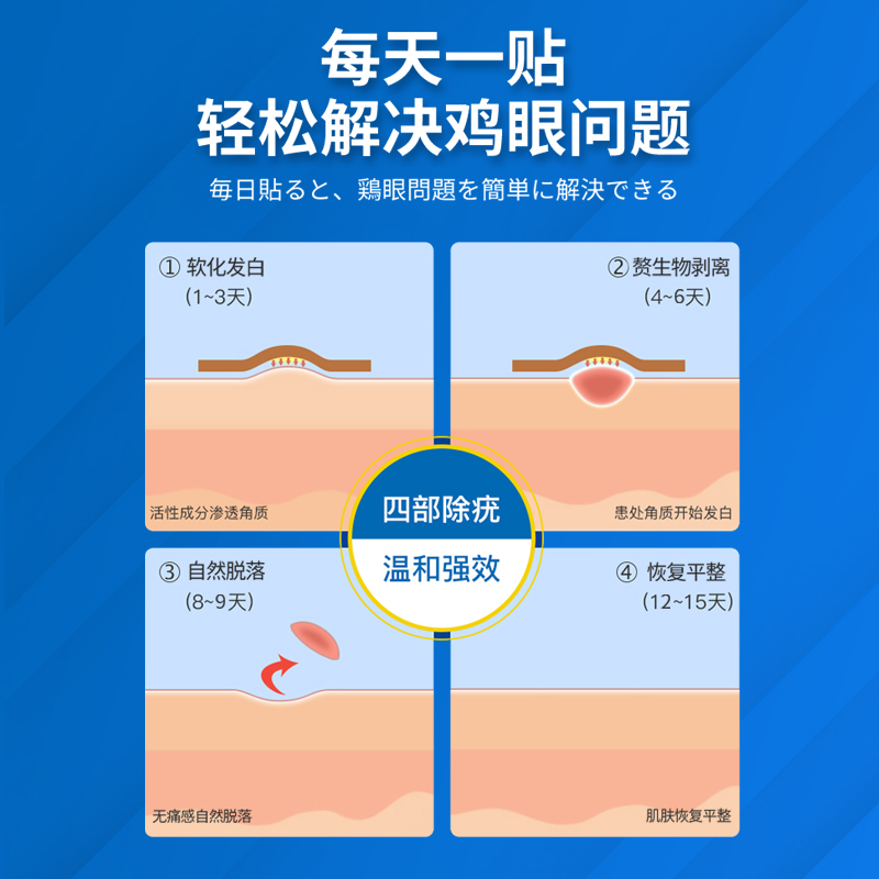 正品去鸡眼贴跖疣专用鸡眼膏鸡贴眼手部老茧肉刺瘊子祛除神器医用 - 图1